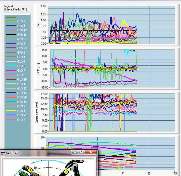 Ionospheric scintillation monitor on SDR